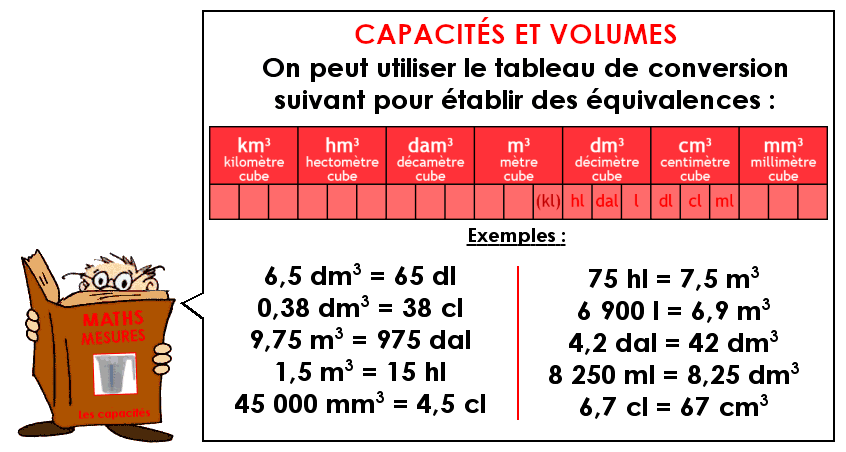 Soutien67 : Mesures - Les capacités et les volumes
