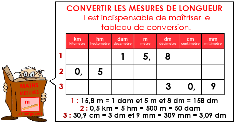 Soutien67 : Mesures - Les longueurs