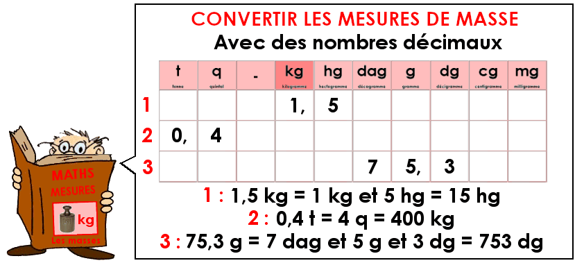 Soutien67 : Mesures - Les masses