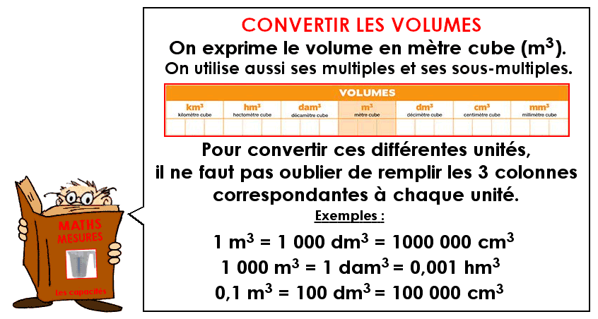 Soutien67 : Mesures - Les volumes