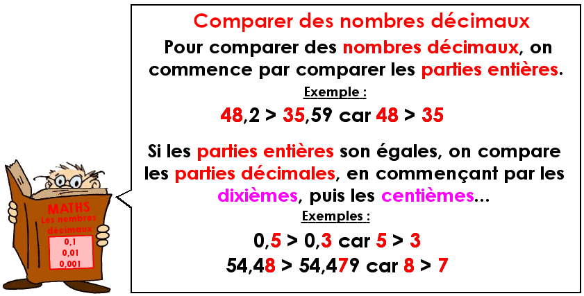 Soutien67 : Les nombres décimaux