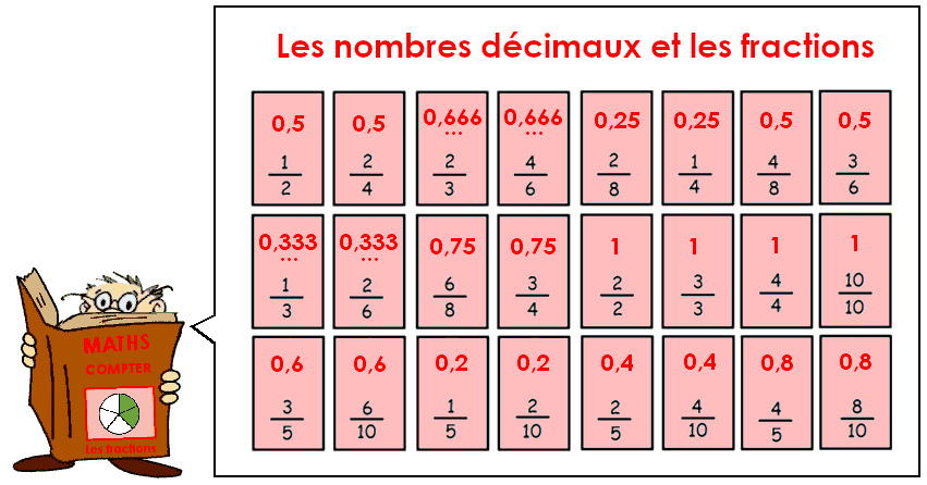 Soutien67 : Les nombres décimaux et les fractions