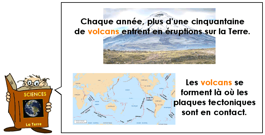 Soutien67 : Sciences - Les volcans