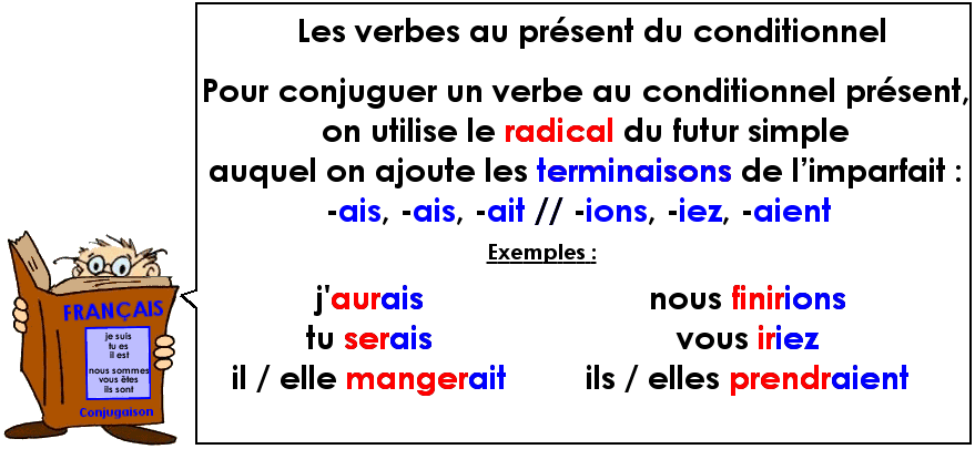 Conjugaison : Le présent du conditionnel