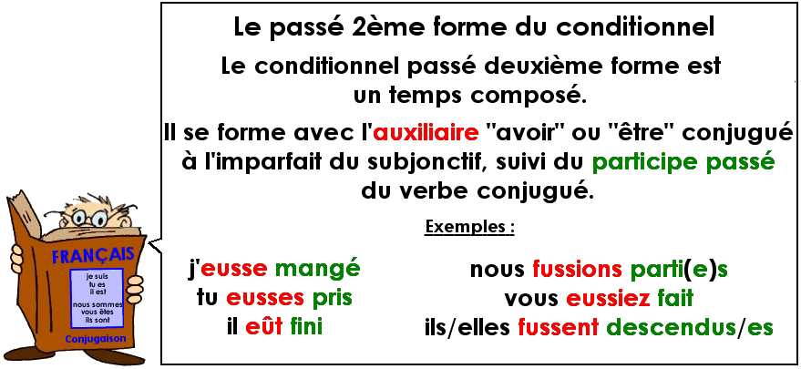 Conjugaison : Le passé 2 du conditionnel