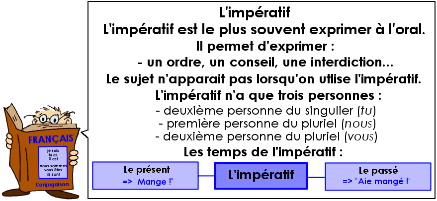 Conjugaison : Les temps de l'impératif