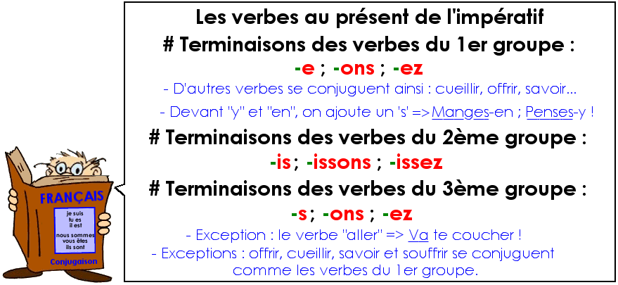 Conjugaison : Le présent de l'impératif