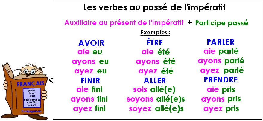 Conjugaison : Le passé de l'impératif