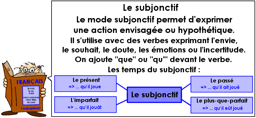 Conjugaison : Les temps du subjonctif