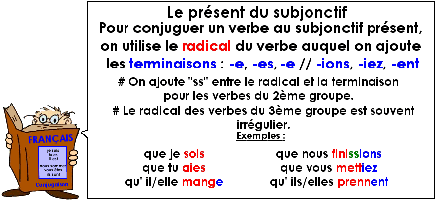 Conjugaison : Le présent du subjonctif