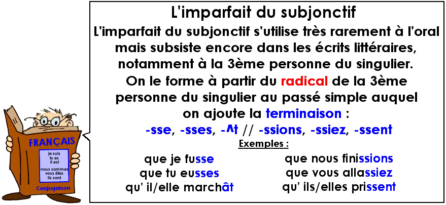 Conjugaison : L'imparfait du subjonctif