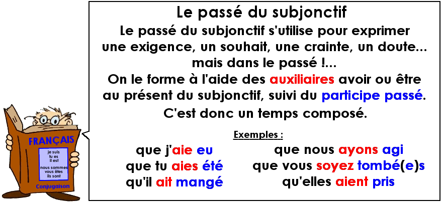 Conjugaison : Le passé du subjonctif