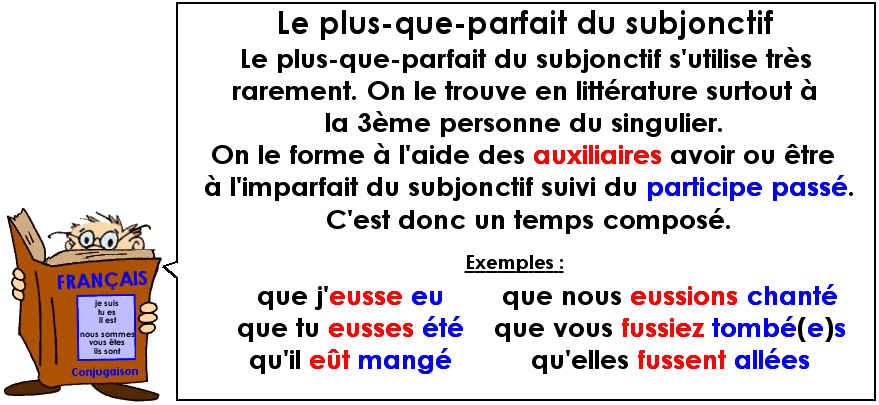 Conjugaison : Le plus-que-parfait du subjonctif