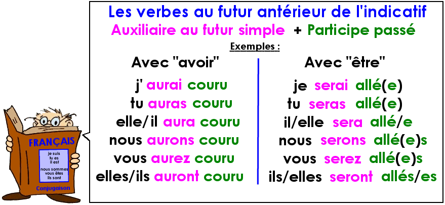 Le futur antérieur de l'indicatif