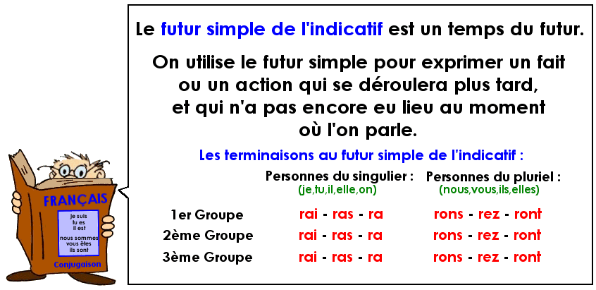 Le futur simple de l'indicatif