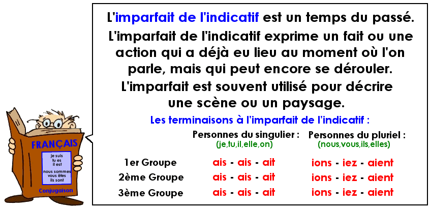 L'imparfait de l'indicatif