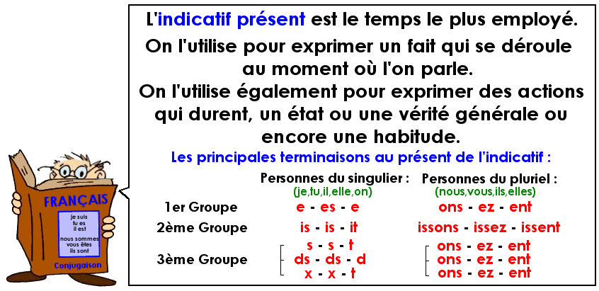 Le présent de l'indicatif