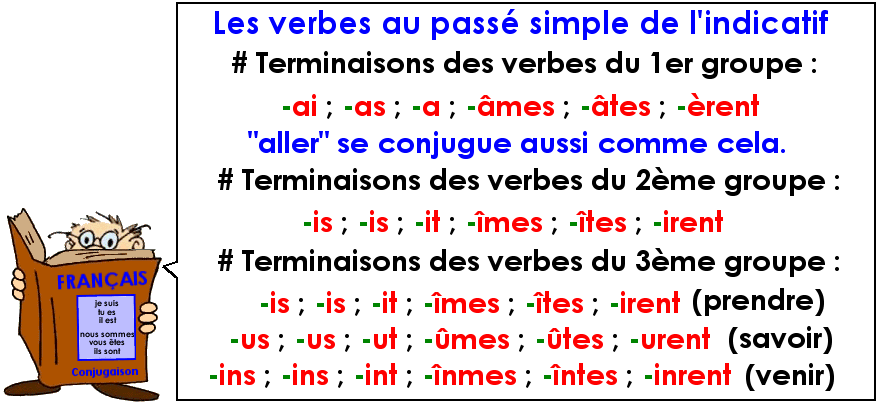 Le passé simple de l'indicatif