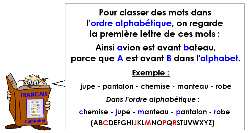 L'ordre alphabétique (1)