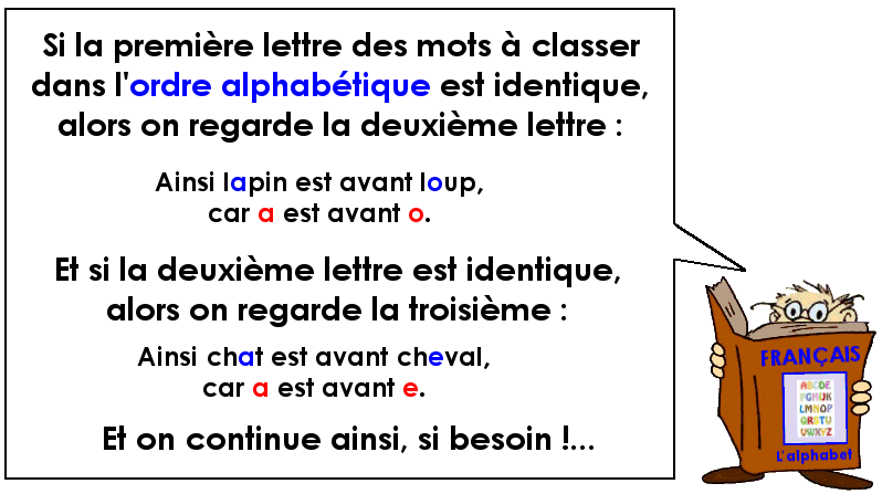 L'ordre alphabétique (2)