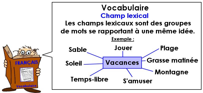 Les champs lexicaux