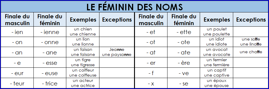 Le féminin des noms