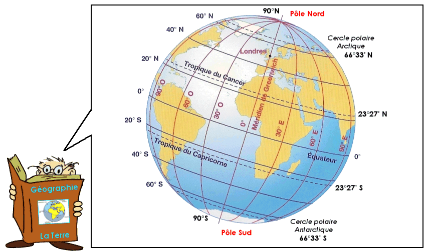 Les repères de la Terre