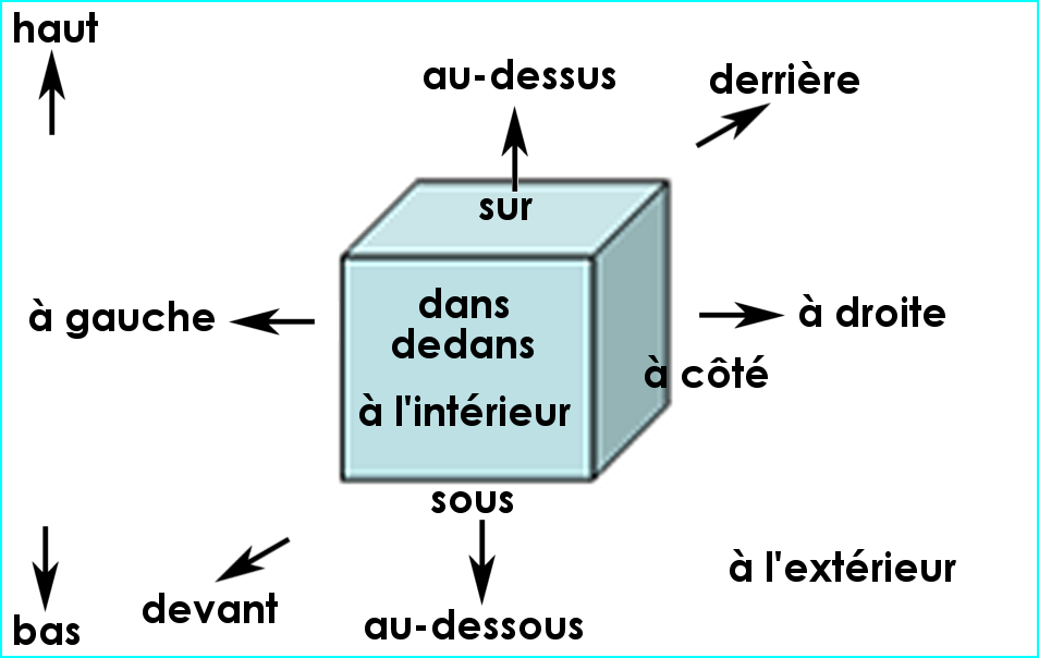 Serépere dans l'espace