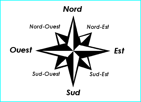 Les points cardinaux