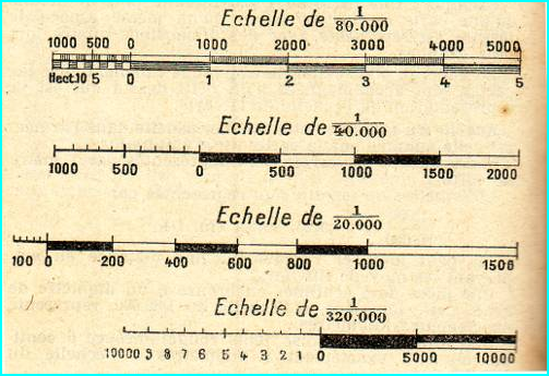 Des échelles graduées