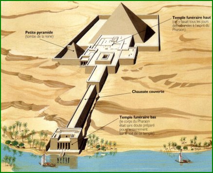 Reconstitution d'une pyramide