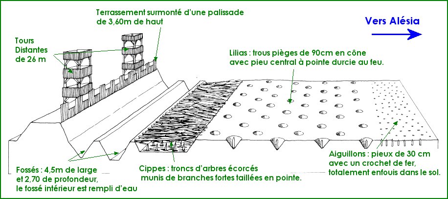 Les fortifications romaines d'Alésia