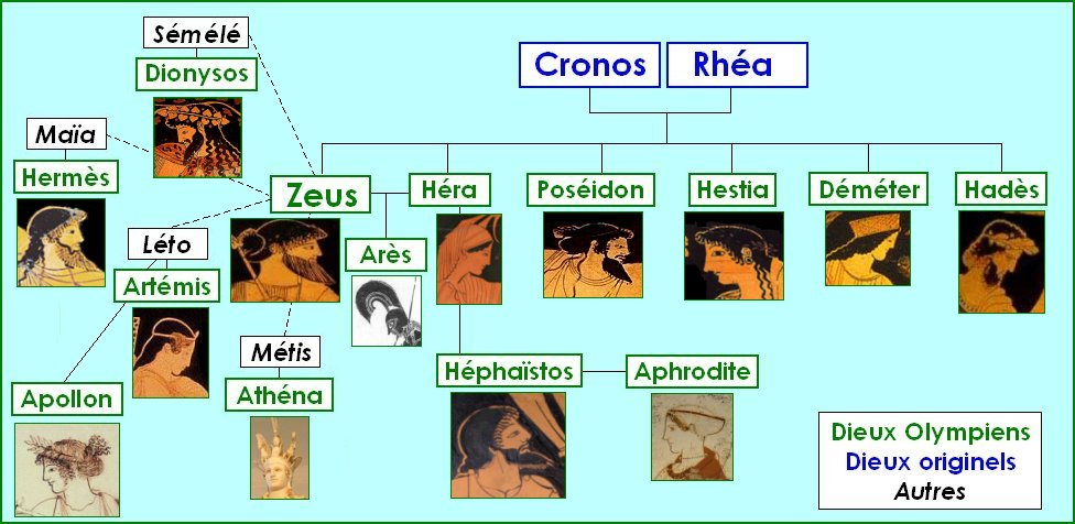 Les dieux de la Grèce antique