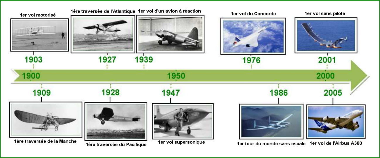 premier voyage en avion date