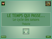 Le cycle des saisons