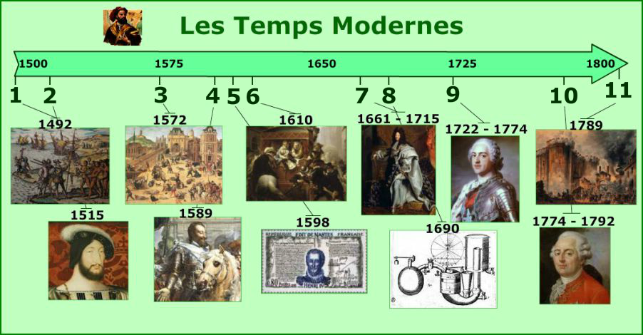 Les Temps Modernes Les Temps Modernes