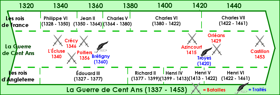 Chronologie : la guerre de 100 ans