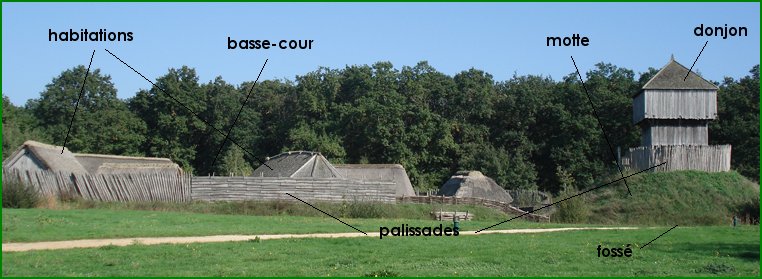 Reconstitution d'un château à mottes