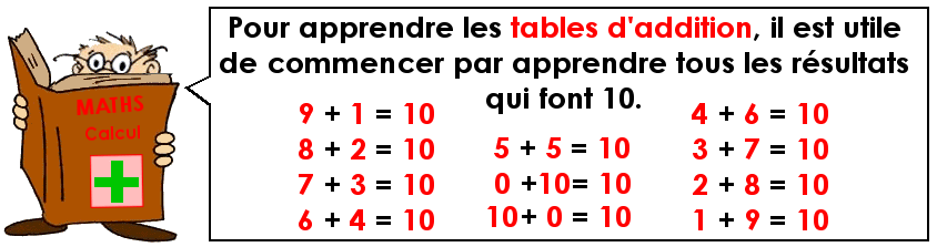 Les tables d'addition - Théorie (3)