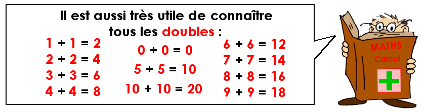 Les tables d'addition - Théorie (4)