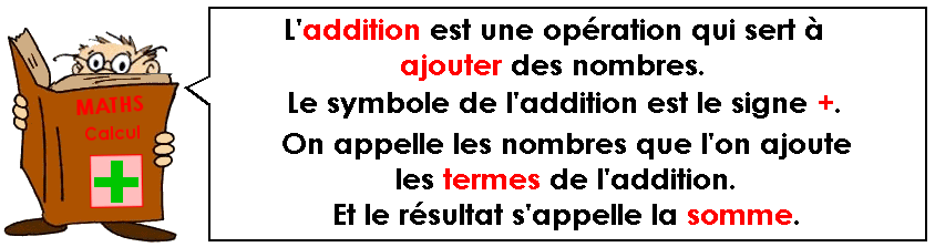 Les tables d'addition - Théorie (1)