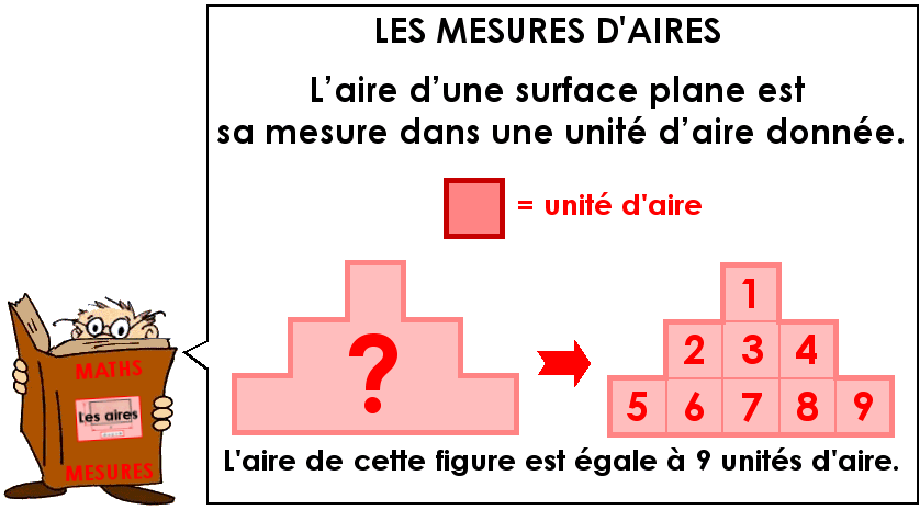 Mesurer des aires (1)