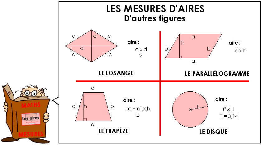 Mesurer des aires (2)