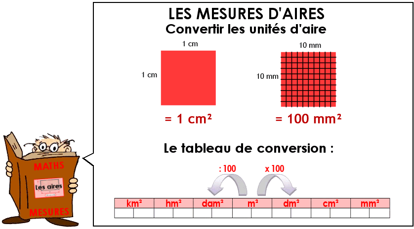 Convertir les mesures d'aires