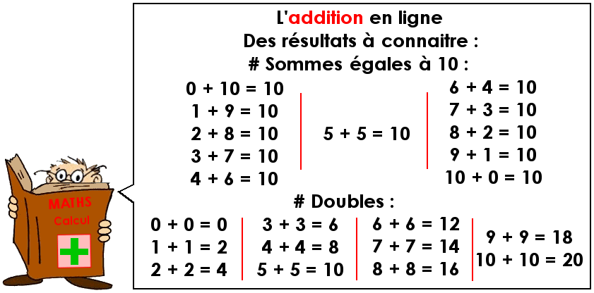 Les additions en ligne - Nombres de 0 à 10