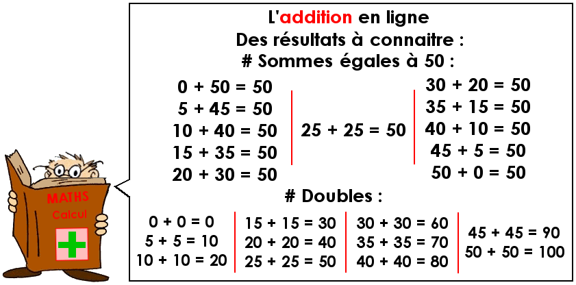 Les additions en ligne - Nombres de 0 à 50