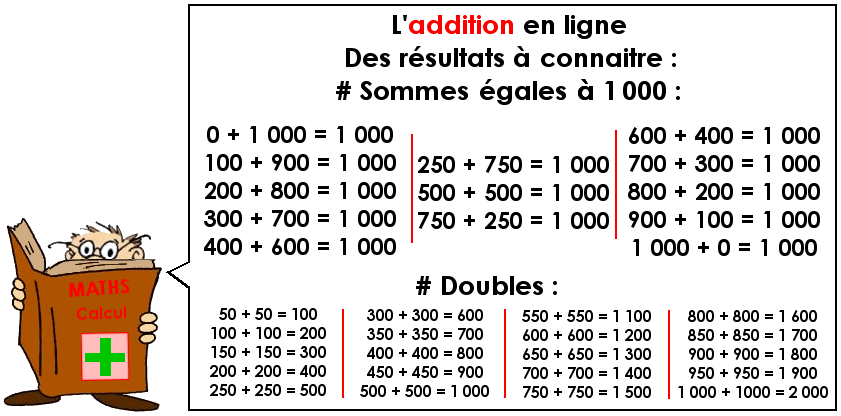 Les additions en ligne - Nombres de 0 à 1 000