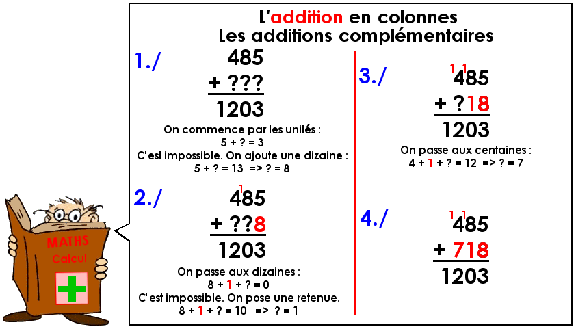 Les additions en colonnes (3)