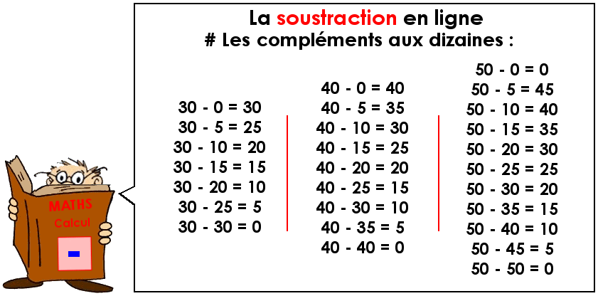 La soustraction en ligne (2)