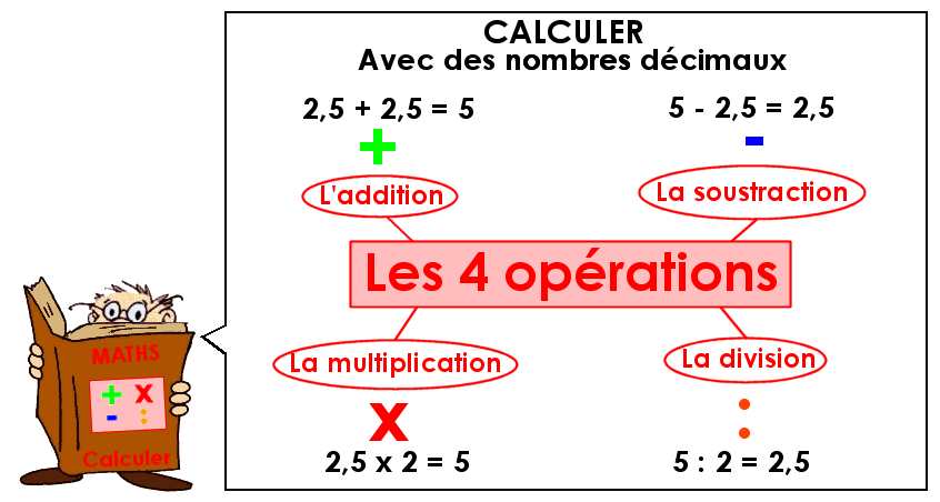 Calcul avec des nombres décimaux